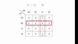 Karnaugh Maps with 4 Variables