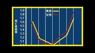 睡眠長短 = 壽命長短，這五個睡覺習慣都是「病」，再不改早晚要命