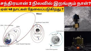 சந்திரயான் 2: நிலவில் தரையிறங்க ஏன் 48 நாட்கள்?| Why Chandrayaan 2 Takes 48 Days to Land on the Moon