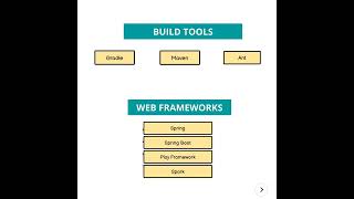 #1 Core JAVA Tutorial Course - Complete Roadmap Basic & Advance