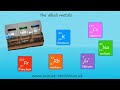 GCSE science and chemistry (9-1)- The alkali metals