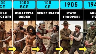 Evolution of Police ➜ 3,000 BCE