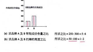 中二數學_上學期_簡單的統計圖表和圖像（二） 統計圖的誤用 (1)