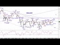 日経225日足サイクル＆エリオット波動分析10172016