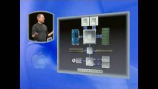 Apple WWDC 2003 Keynote - The Power Mac G5 introduction (part 2)