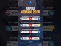 calcio calendario del napoli di gennaio 2025