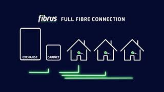 The difference between FTTP \u0026 FTTC