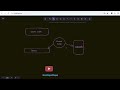 Why setTimeout(0) Still Waits! | JavaScript Event Loop Explained