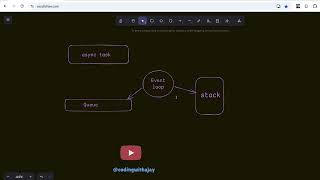 Why setTimeout(0) Still Waits! | JavaScript Event Loop Explained