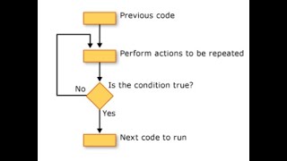 VBA :Difference in Do while loop vs Do until loop