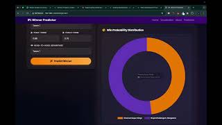 IPL Winner Predictor Using Machine Learning | 59% Accuracy Random Forest Model Python Flask Project