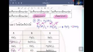 พันธะไอออนิก EP.3