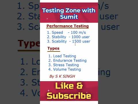 What is performance testing