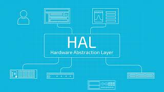 What is a HAL or Hardware Abstraction Layer?