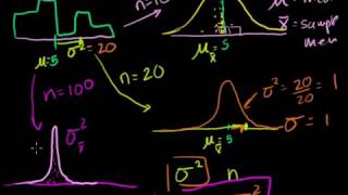 Standard error of the mean | Inferential statistics | Probability and Statistics | Khan Academy