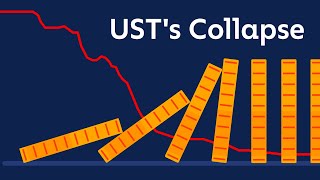 UST's Collapse \u0026 the Industry Impact