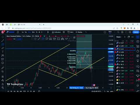 Simple Price Action Trading For Beginners!! - YouTube