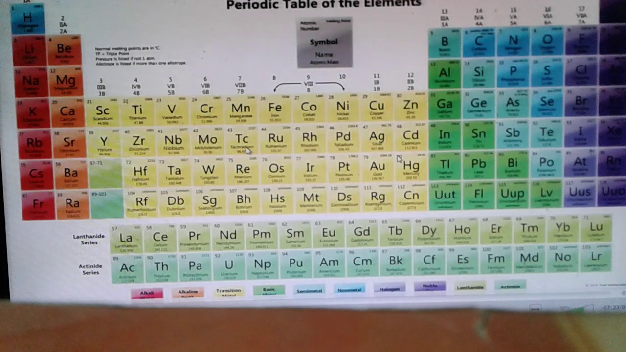 Periodic Table D Block Elements Names Cabinets Matttroy
