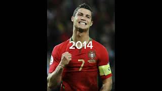 Ronaldo from 2003 to 2024