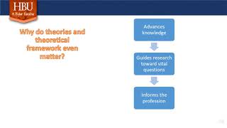 Module 4: Theoretical Framework