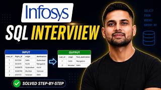 Infosys SQL Data Analyst Interview | Fresher Must Watch Before Interview!