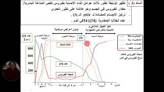 العرض67 الجزء الاخير من مراجعةدرس السيد