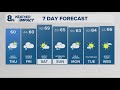 KGW Forecast: Sunrise, Thursday, Oct. 17, 2024