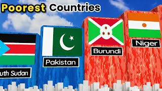 Poorest Countries In The world 2024 || Comparison