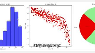 数据可视化以及分析