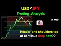 USD/JPY Trading Analysis: Header and Shoulders Top or Continue to Drop now? #short #usdjpy