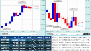 【FX経済指標】2012年9月5日★21時30分：米)第2四半期非農業部門労働生産性