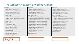 Pick the JavaScript Approach - Website Performance Optimization