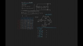 (2,1,2) Convolution Code Encoder