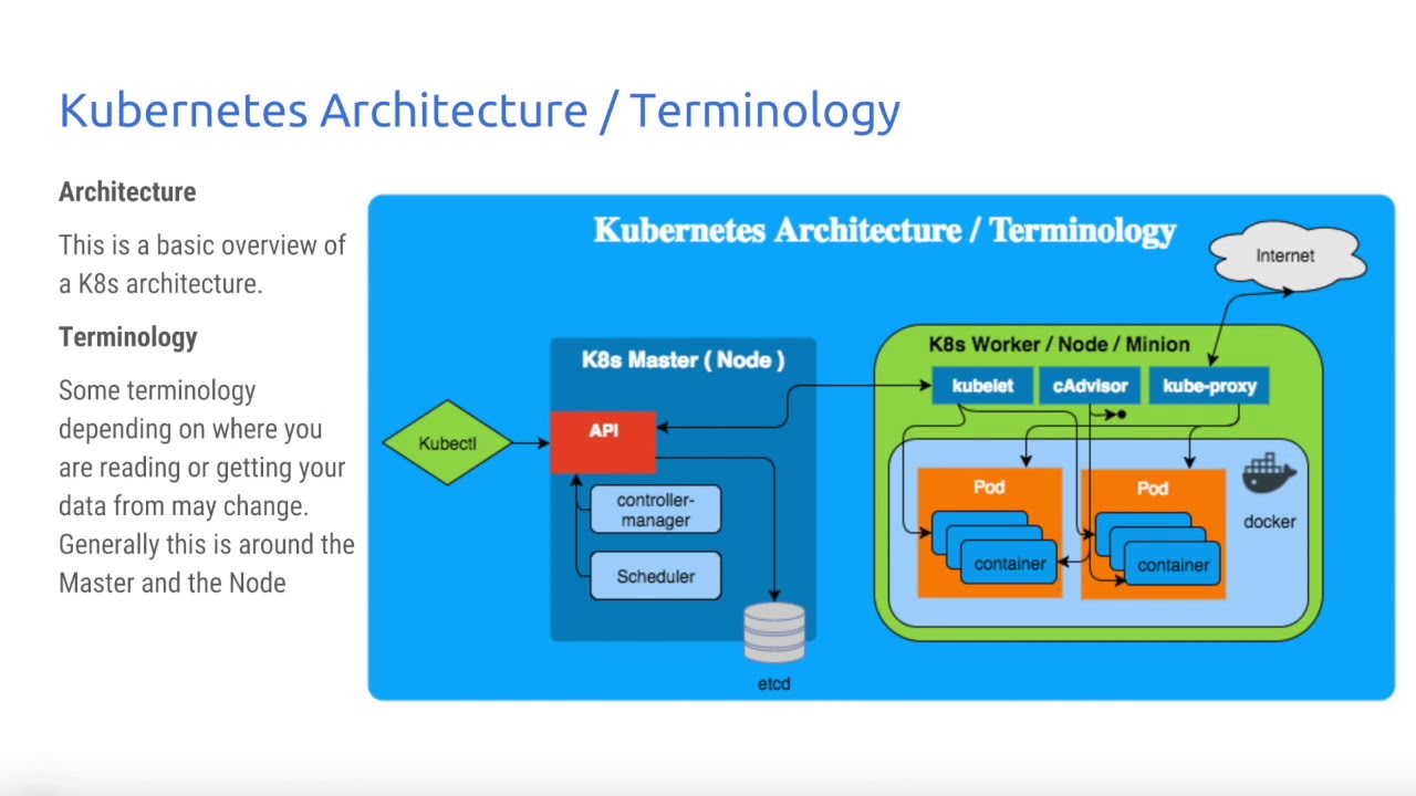 Kubernetes An Overview Youtube