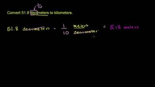 Converting within the metric system | Pre-Algebra | Khan Academy