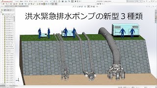 洪水緊急排水ポンプの新型3種類