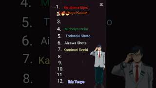 Ranking mha characters update {pls don't judge me} #anime #capcut