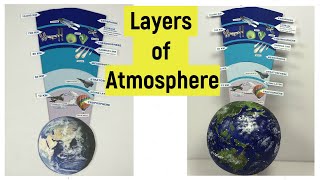 Layers of the atmosphere model | 2D and 3D model | Atmosphere Layers | DIY project model