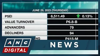 Philippine shares post modest gains at 6,511 | ANC