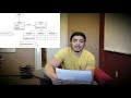 State Design Pattern - Concept and Code