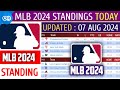 MLB Standings 2024 STANDINGS - UPDATE 07/8/2024 || Major League Baseball 2024 Standings