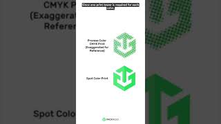 Understanding Spot Colors vs Process Colors