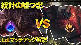 【カウンターマッチアップ大全】エイトロクス vs マルファイト (Top)  patch 12.3【LoL】