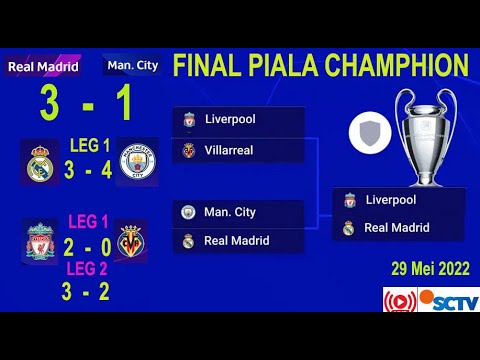 Hasil LIGA Champion Tadi Malam- REAL MADRID Vs MAN. CITY - NEXT FINAL ...