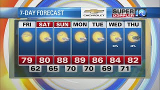 AM Super Doppler 10 Forecast| September 10, 2021