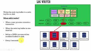 011 Oracle DBA Complete Tutorial - Log writer Process
