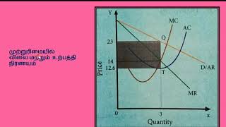 முற்றுரிமையில் விலை மற்றும்  உற்பத்தி நிர்ணயம்