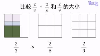 分數 - (26)分子相同時，分母大的分數值比較小