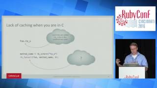 RubyConf 2016 - Ruby’s C Extension Problem and How We're Solving It by Chris Seaton