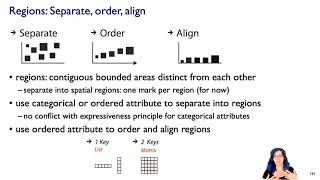 Tables (Ch 7) I, Visualization Analysis & Design, 2021